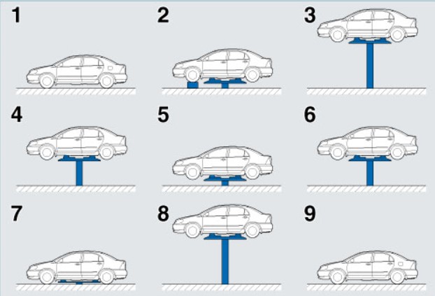 Tài liệu đào tạo bảo dưỡng định kỳ chi tiết - Phần 1