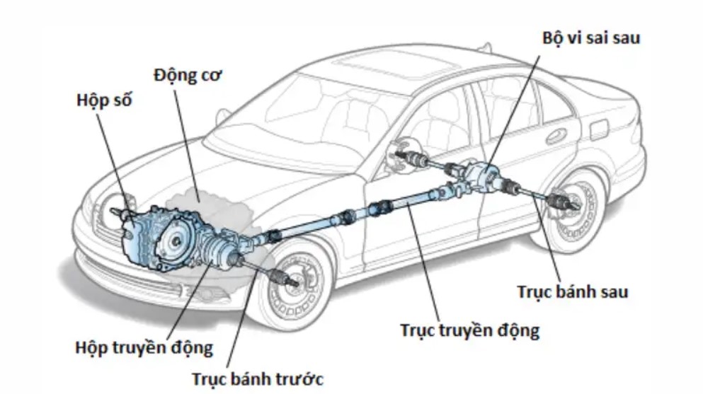Tài liệu đào tạo động cơ xăng cơ bản phần 1