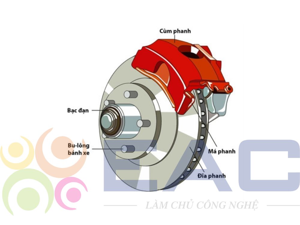 Cẩm nang hướng dẫn kiểm tra - điều chỉnh - xả khí hệ thống phanh xe máy điện Vinfast Klara S