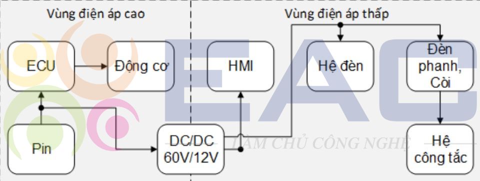 Bộ tài liệu giới thiệu tổng quan về hệ thống điện xe máy điện Vinfast Luno 2019